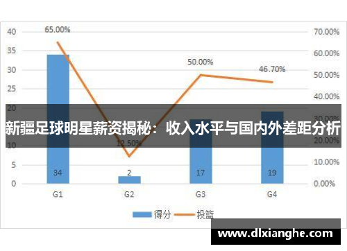 新疆足球明星薪资揭秘：收入水平与国内外差距分析