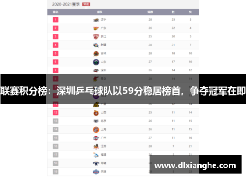 联赛积分榜：深圳乒乓球队以59分稳居榜首，争夺冠军在即